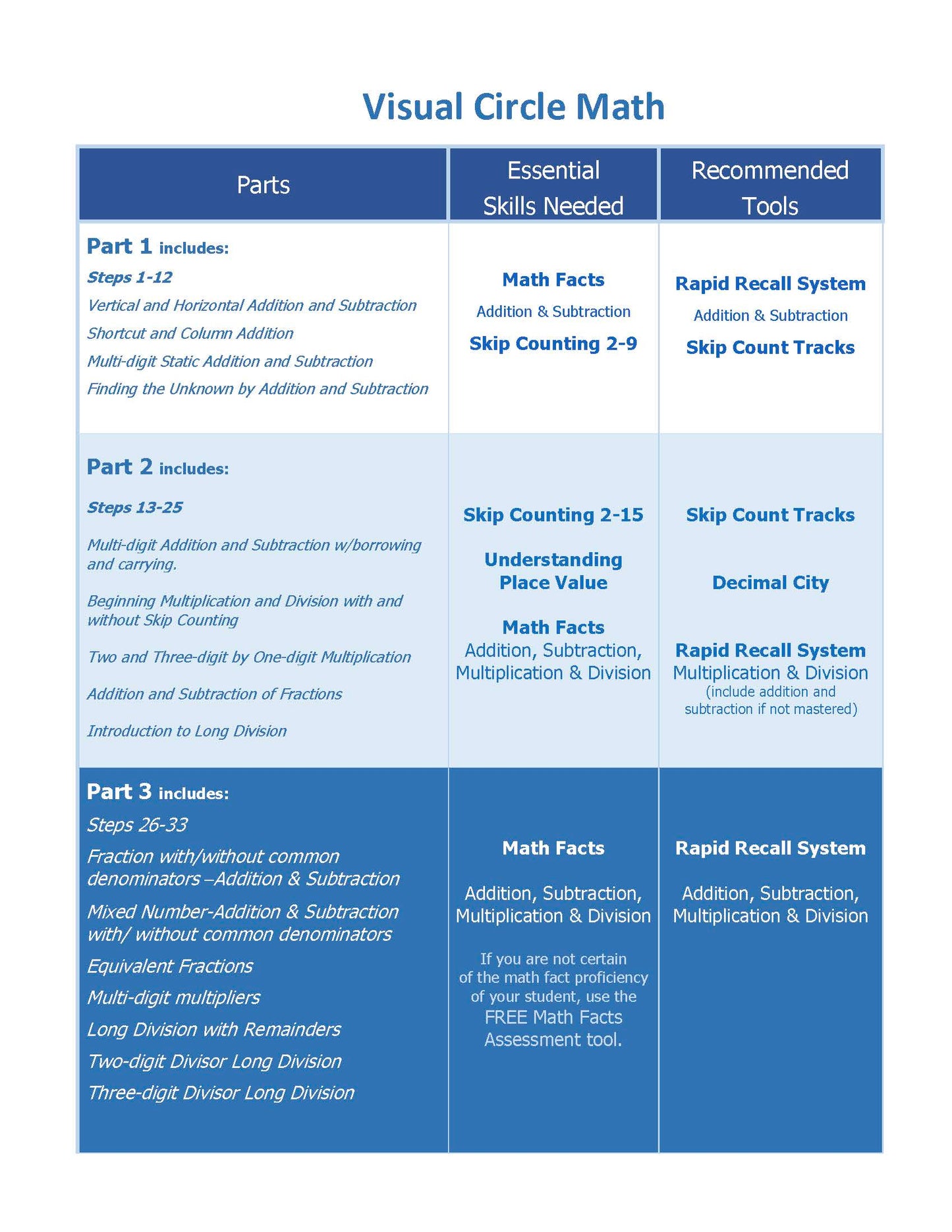 Visual Circle Math - *Now includes Mastery Pages*